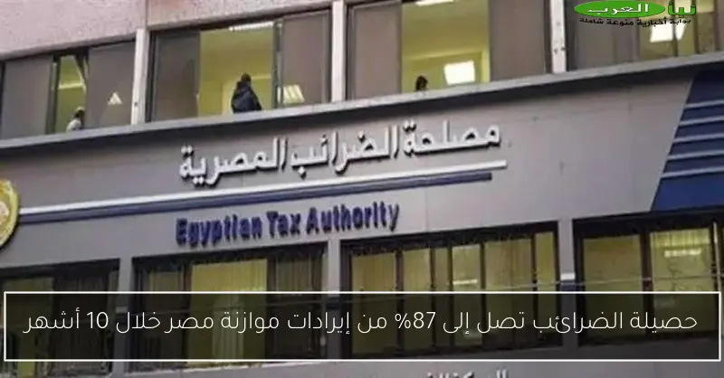 حصيلة الضرائب تصل إلى 87% من إيرادات موازنة مصر خلال 10 أشهر
