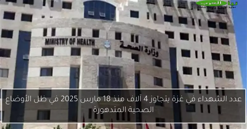 عدد الشهداء في غزة يتجاوز 4 آلاف منذ 18 مارس 2025 في ظل الأوضاع الصحية المتدهورة