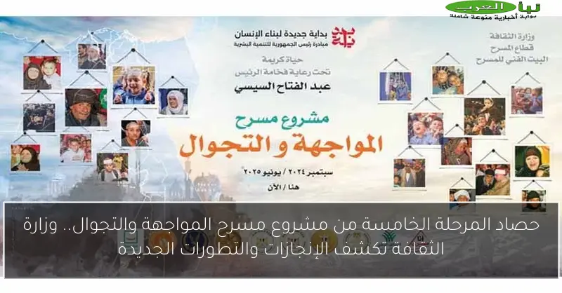 حصاد المرحلة الخامسة من مشروع مسرح المواجهة والتجوال.. وزارة الثقافة تكشف الإنجازات والتطورات الجديدة