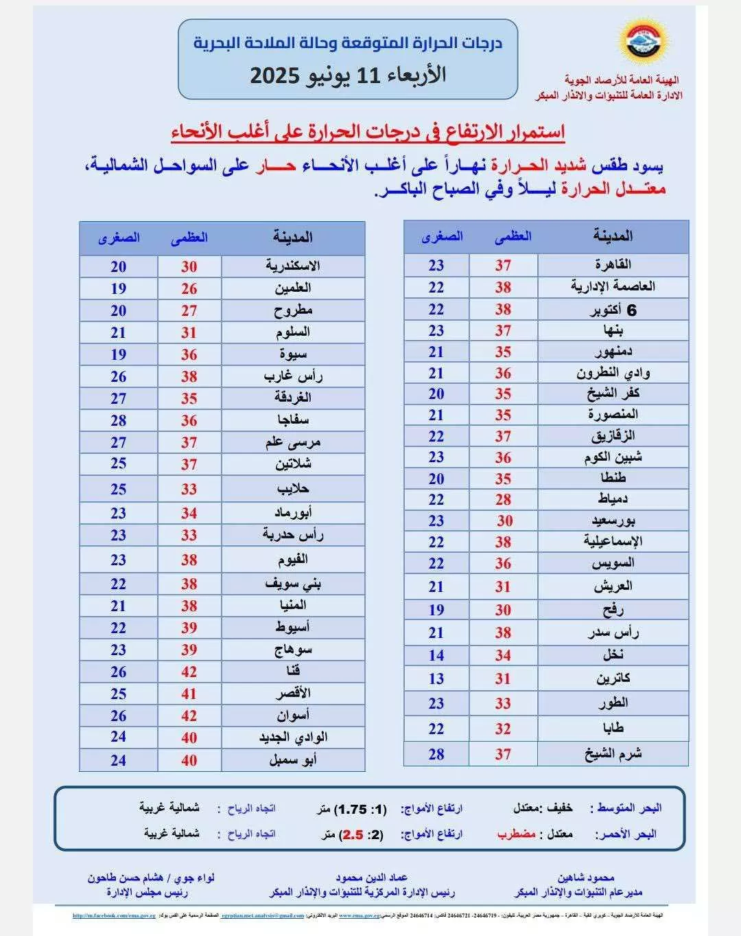 حالة الطقس