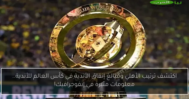 اكتشف ترتيب الأهلي ومبالغ إنفاق الأندية في كأس العالم للأندية.. معلومات مثيرة في إنفوجرافيك!
