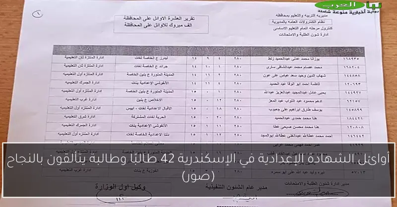 أوائل الشهادة الإعدادية في الإسكندرية 42 طالبًا وطالبة يتألقون بالنجاح (صور)