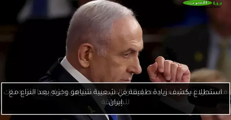 استطلاع يكشف زيادة طفيفة في شعبية نتنياهو وحزبه بعد النزاع مع إيران