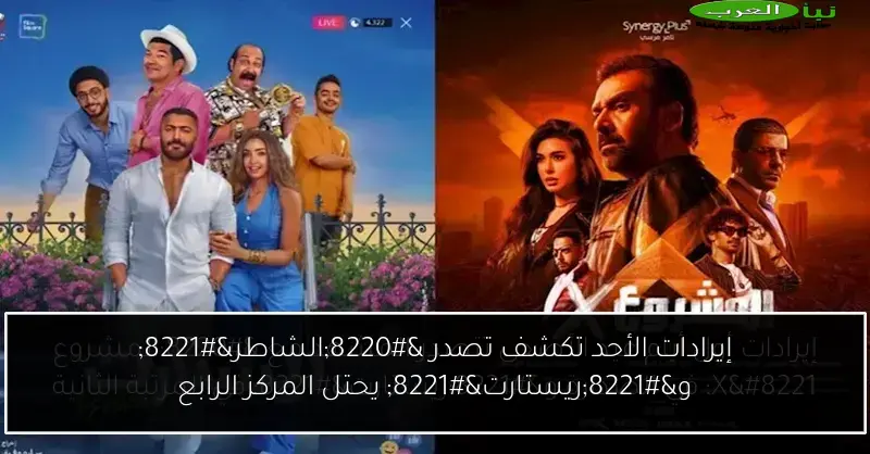 إيرادات الأحد تكشف تصدر “الشاطر” و”ريستارت” يحتل المركز الرابع