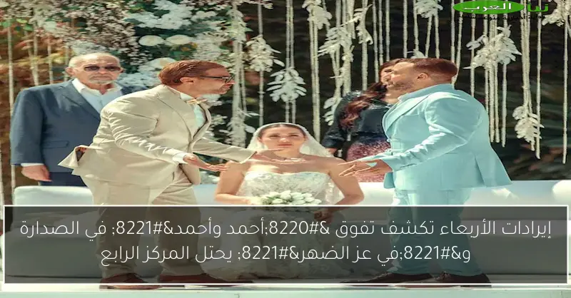 إيرادات الأربعاء تكشف تفوق “أحمد وأحمد” في الصدارة و”في عز الضهر” يحتل المركز الرابع