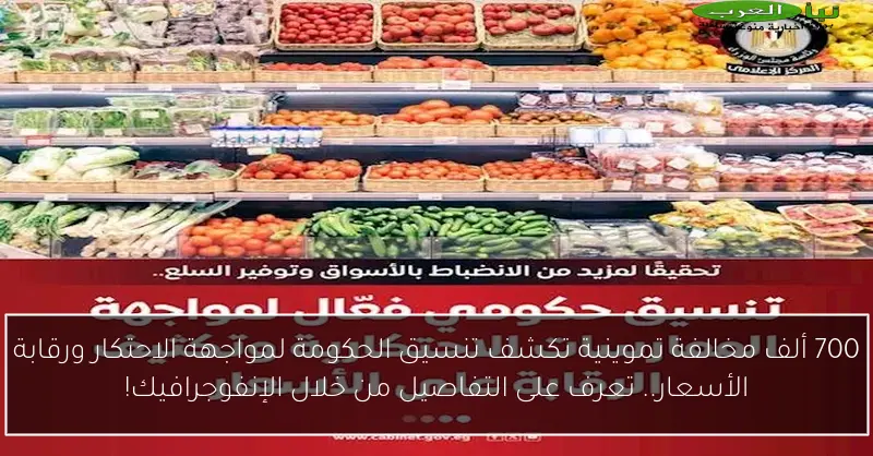 700 ألف مخالفة تموينية تكشف تنسيق الحكومة لمواجهة الاحتكار ورقابة الأسعار.. تعرف على التفاصيل من خلال الإنفوجرافيك!