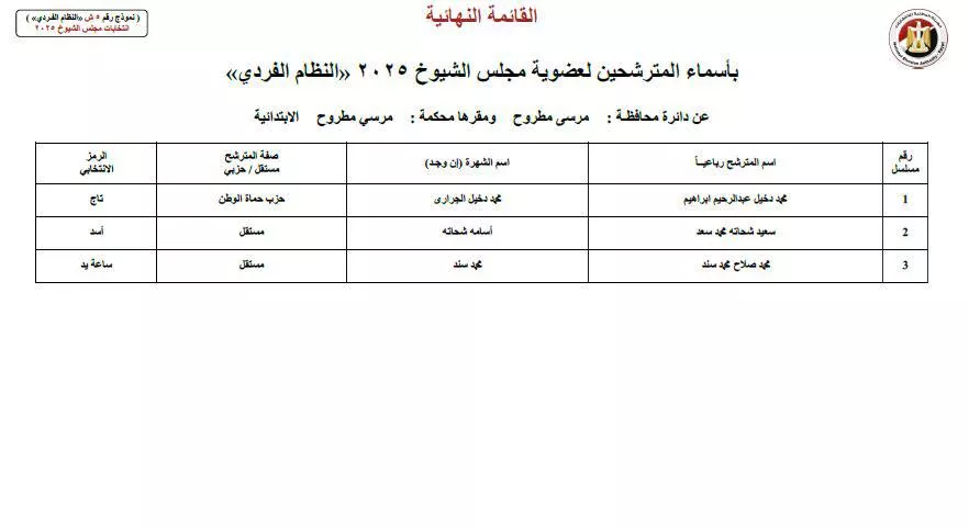 مرشحي الفردي لمجلس الشيوخ عن دائرة محافظة مرسى مطروح