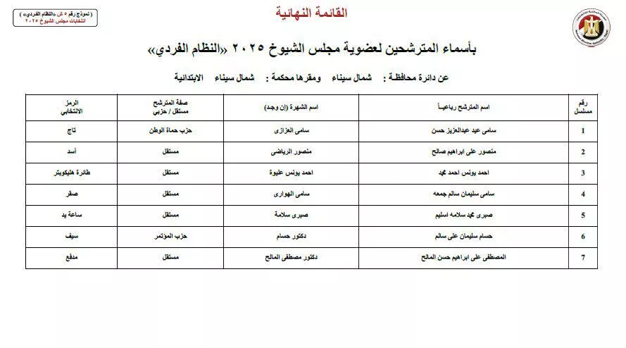 مرشحي النظام الفردى لمجلس الشيوخ عن دائرة محافظة شمال سيناء