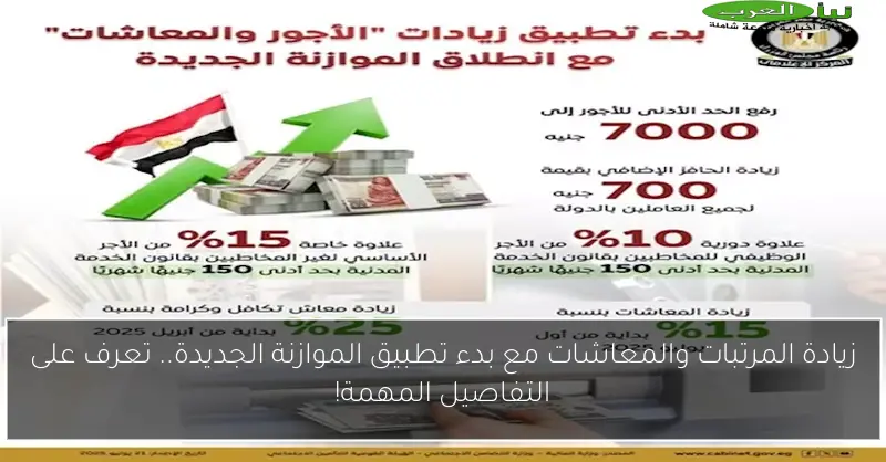 زيادة المرتبات والمعاشات مع بدء تطبيق الموازنة الجديدة.. تعرف على التفاصيل المهمة!