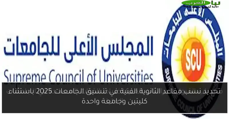 تحديد نسب مقاعد الثانوية الفنية في تنسيق الجامعات 2025 باستثناء كليتين وجامعة واحدة