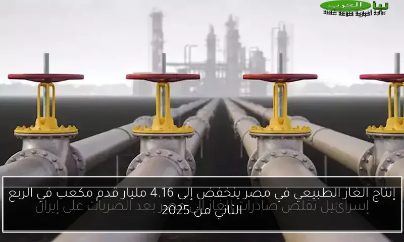 إنتاج الغاز الطبيعي في مصر ينخفض إلى 4.16 مليار قدم مكعب في الربع الثاني من 2025