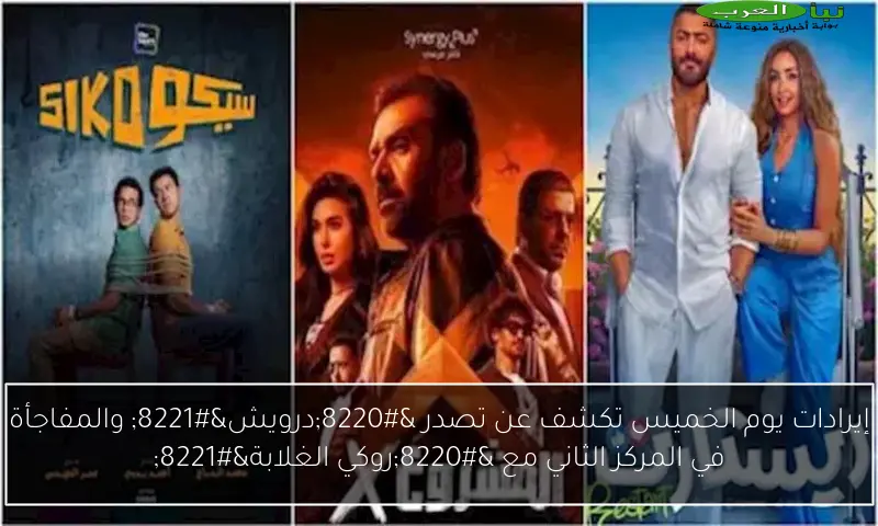 إيرادات يوم الخميس تكشف عن تصدر “درويش” والمفاجأة في المركز الثاني مع “روكي الغلابة”