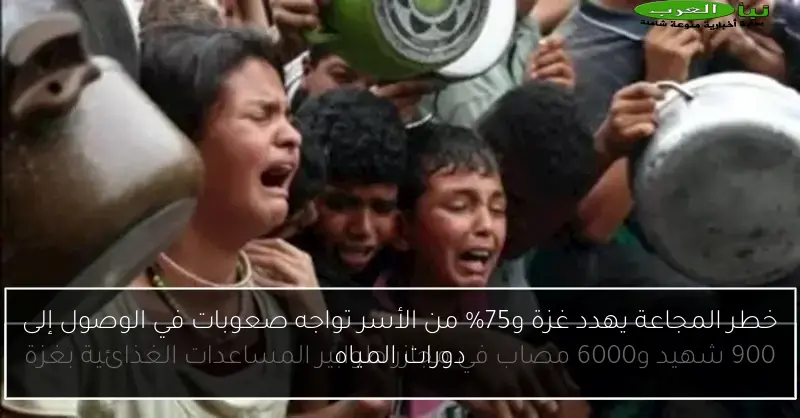 خطر المجاعة يهدد غزة و75% من الأسر تواجه صعوبات في الوصول إلى دورات المياه