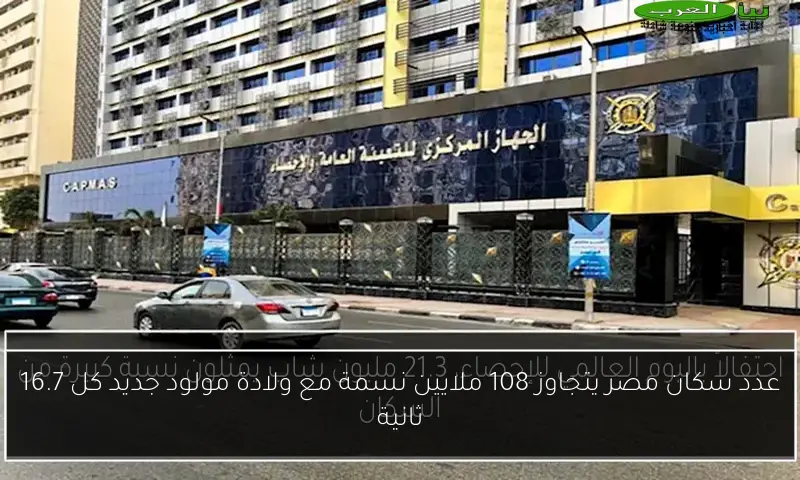 عدد سكان مصر يتجاوز 108 ملايين نسمة مع ولادة مولود جديد كل 16.7 ثانية