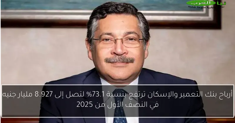 أرباح بنك التعمير والإسكان ترتفع بنسبة 73.1% لتصل إلى 8.927 مليار جنيه في النصف الأول من 2025