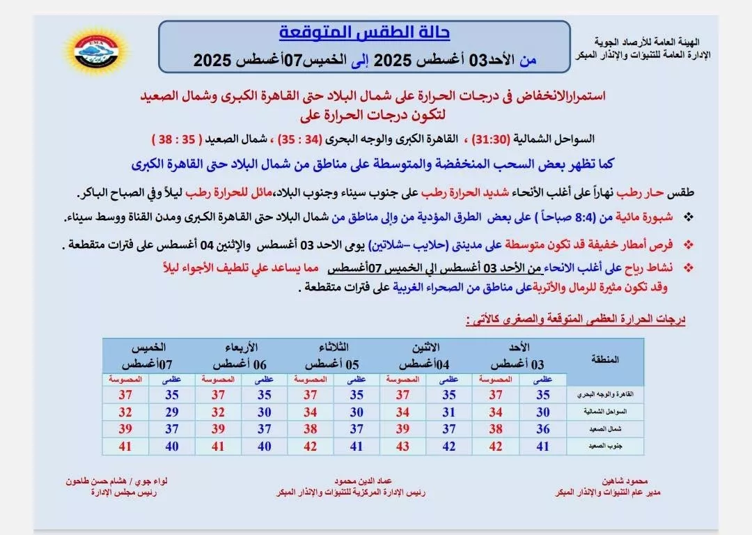 الساعة 10