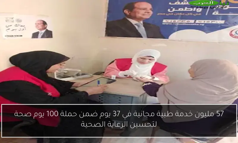 57 مليون خدمة طبية مجانية في 37 يوم ضمن حملة 100 يوم صحة لتحسين الرعاية الصحية