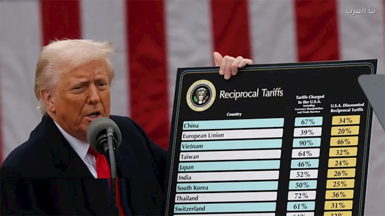 أسعار الذهب تتأثر بعد رفض رسوم ترامب الجمركية