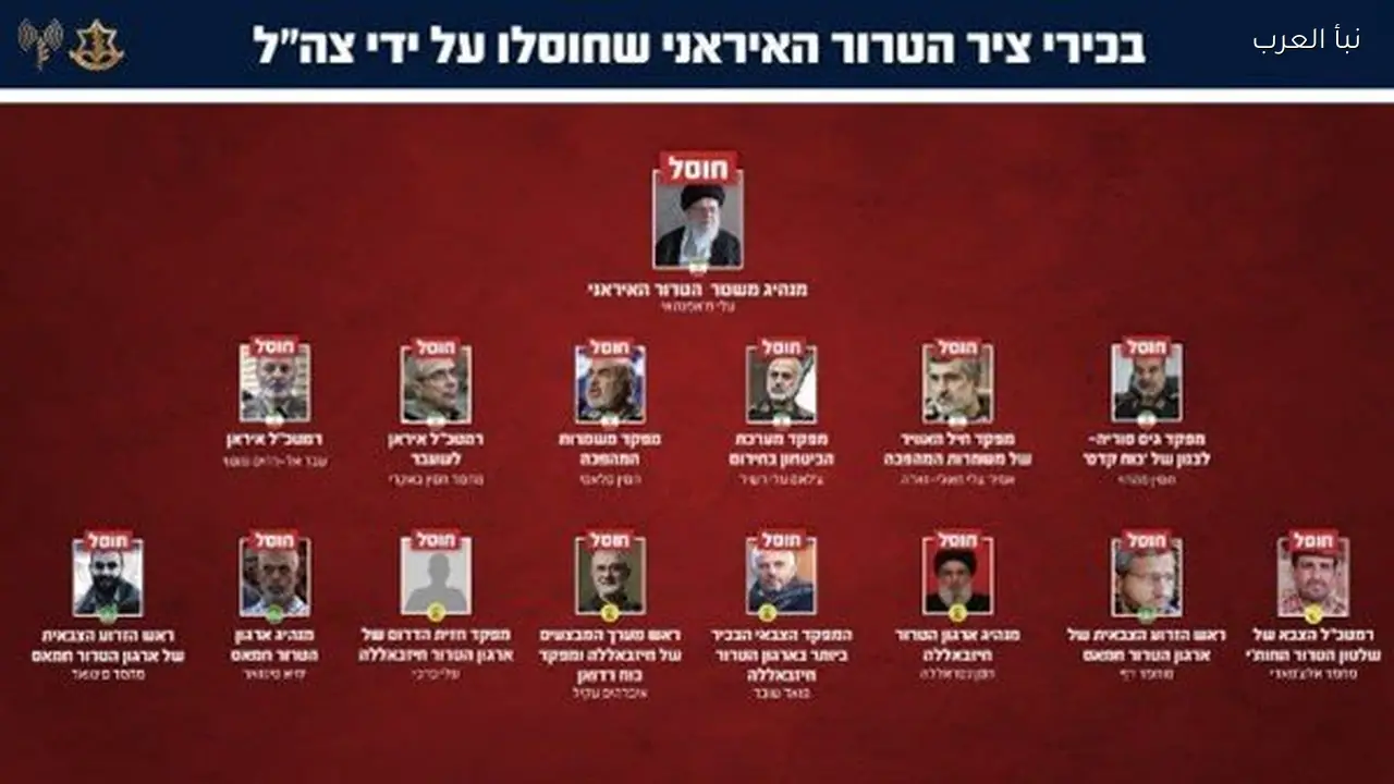 إسرائيل تنشر صور القادة المغتالين في إيران خلال الأيام الماضية