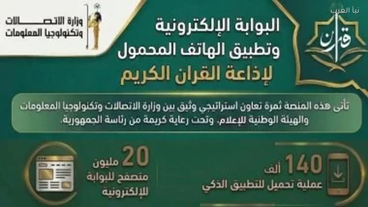 تطبيق إذاعة القرآن الكريم يحقق 20 مليون تصفح و140 ألف تنزيل خلال 24 ساعة